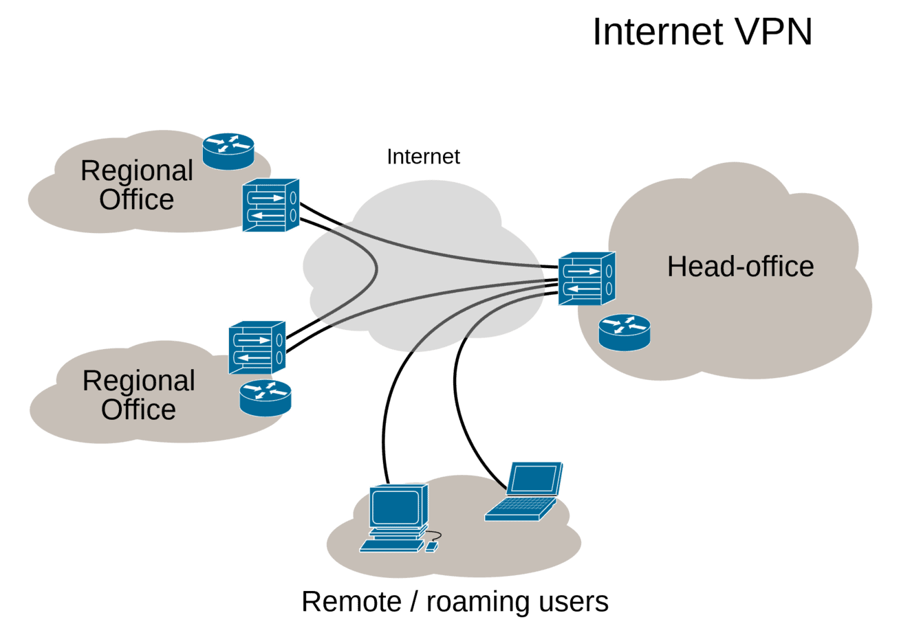 Der PC-Service in Neumünster | VPN